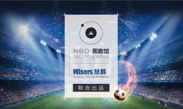 歐洲杯大數(shù)據(jù)：球迷最看好哪支隊？