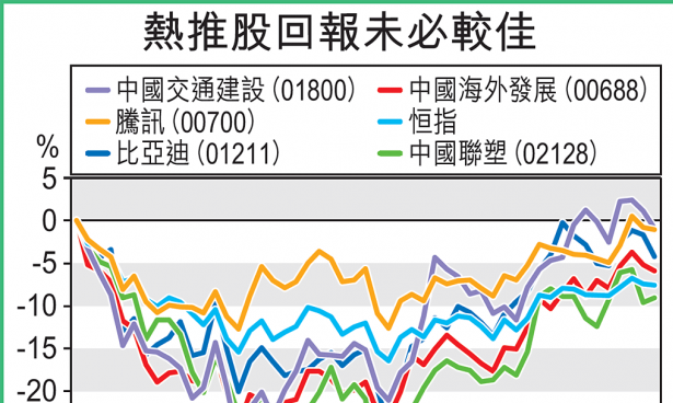 【慧眼先機(jī)】路遙知「騰」力