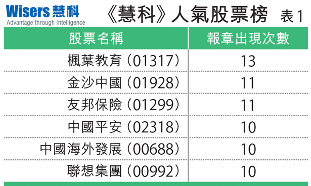 【慧眼先機(jī)】跟推介買貨 錯失「金」多寶