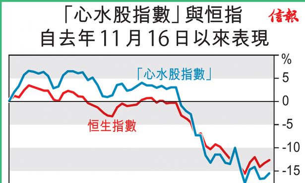 【慧眼先機(jī)】「心水股票」策略奏效嗎?