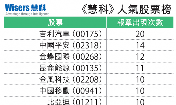 【慧眼先機(jī)】股評(píng)人仍在休假?