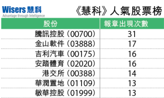 【慧眼先機(jī)】信報(bào)投資分析部 — 股票人氣玄機(jī) II