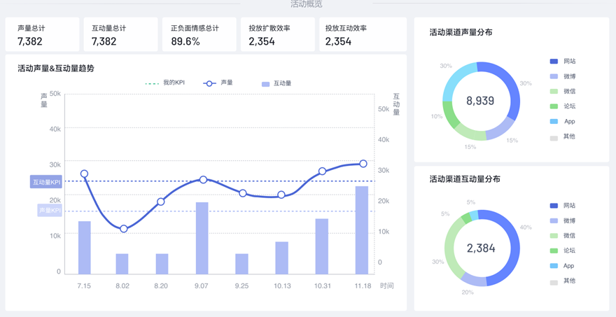備戰(zhàn)618，品牌如何打造KOL營銷管理體系？