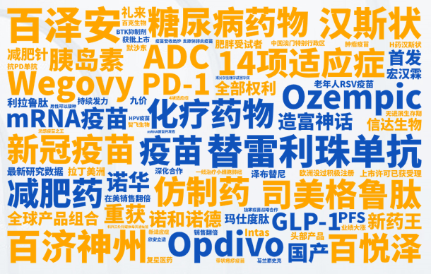 慧科訊業(yè)發(fā)布《2023醫(yī)療行業(yè)媒體洞察報告》：行業(yè)趨勢、政策要點、市場機遇搶先看